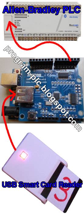 plc smart card reader|USB Smart Card Reader Connect to Allen Bradley PLC through .